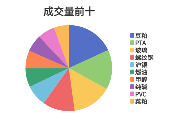 安全配资网站 每日龙虎榜 | 期市资金日内净流入 PTA减仓超13万手