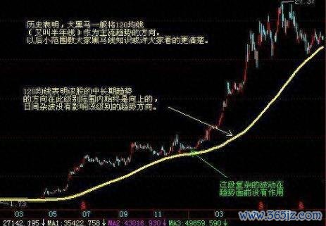 炒股配资网站有 中国股市：巴菲特点破A股市场，如何使手中8万资金变成260万